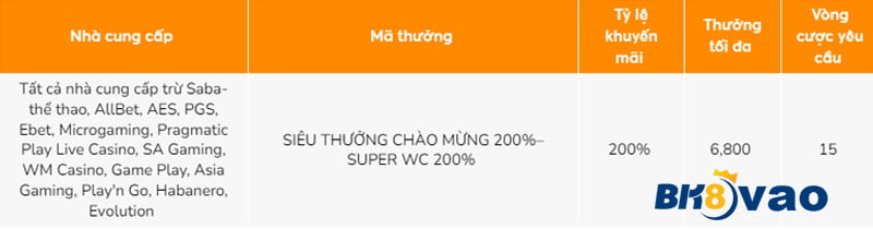 Các trò chơi slot trực tuyến đáng tin cậy – Stake - Stake