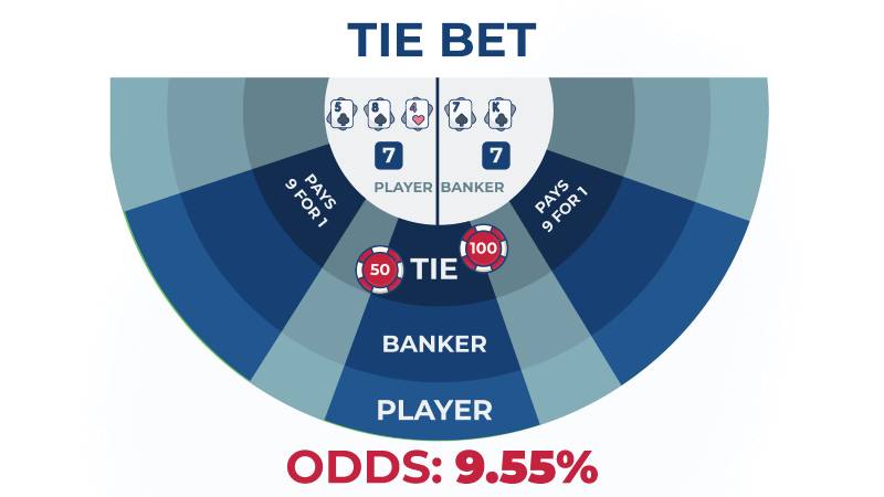 Ưu điểm độc đáo cấp độ 911Win - 911Win